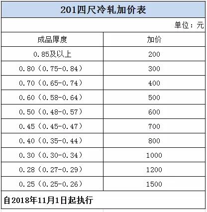 诚德201冷轧加价表.jpg