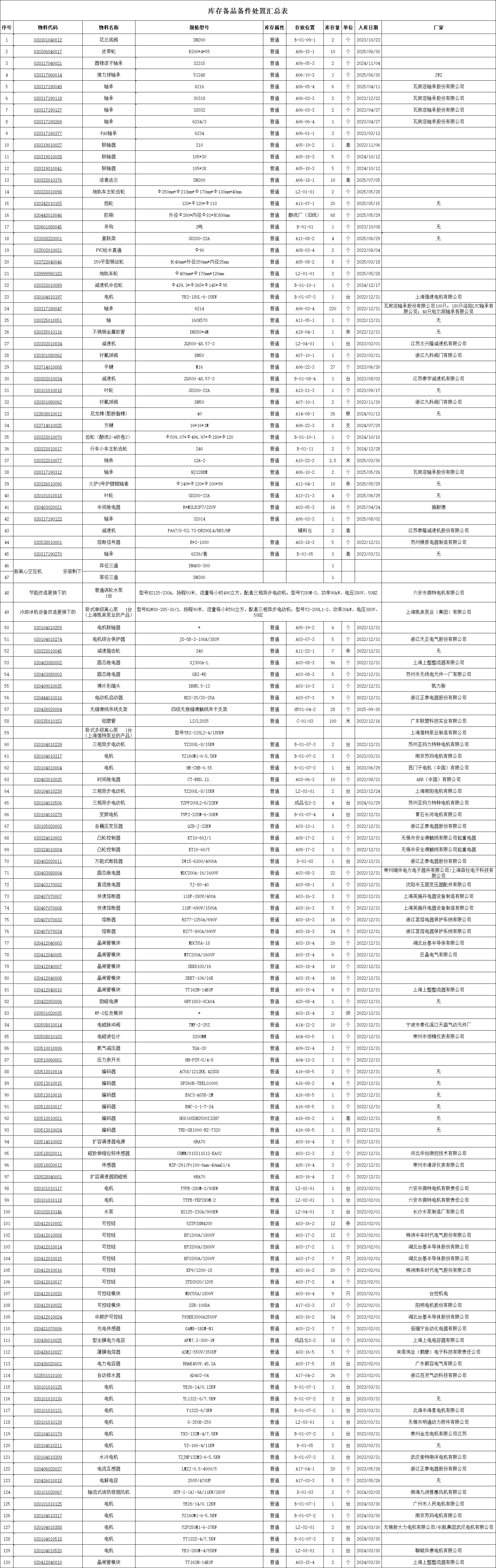 云顶国际yd333