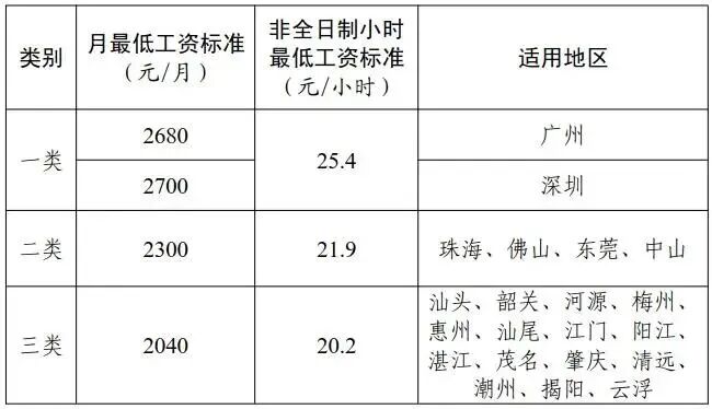 云顶国际yd333