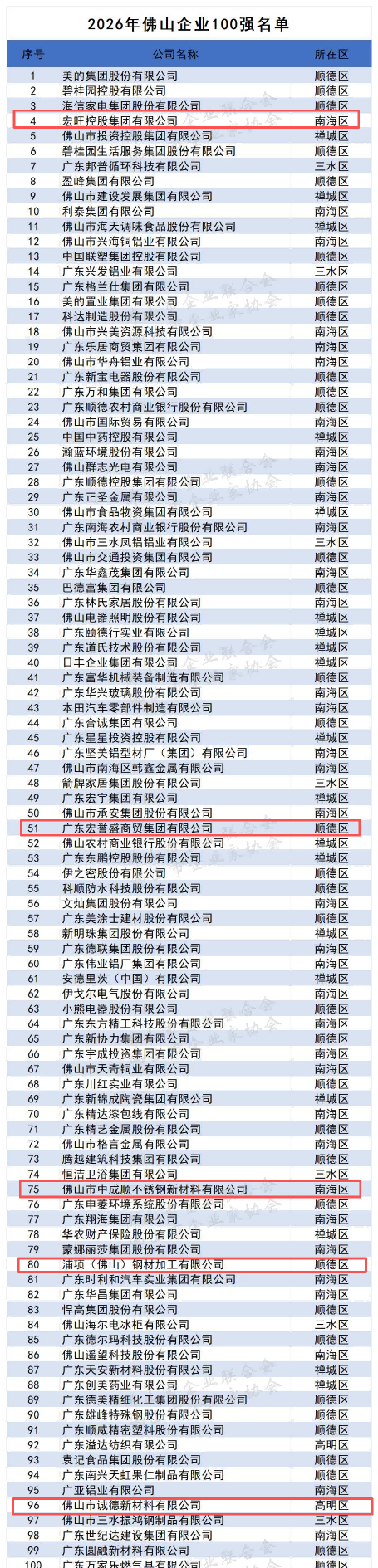 云顶国际yd333